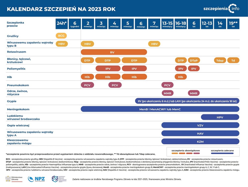 Kalendarz szczepien 2023